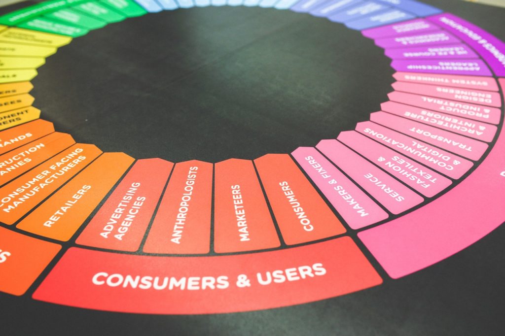 customer and markets color wheel