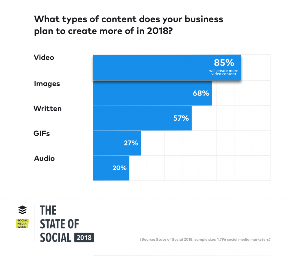 The State of Social 2018 Report | Extraordinary Business | Aepiphanni Business Consulting 1